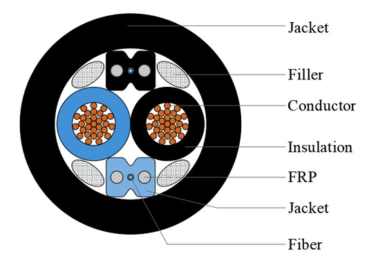 Número de fibras 48 híbrido 6 8 12 Cable de fibra óptica personalizado con cable de cobre de modo único Cables ópticos de comunicación de fibra óptica